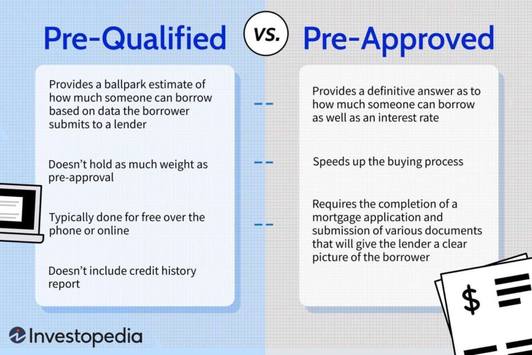 Mortgage pre approval